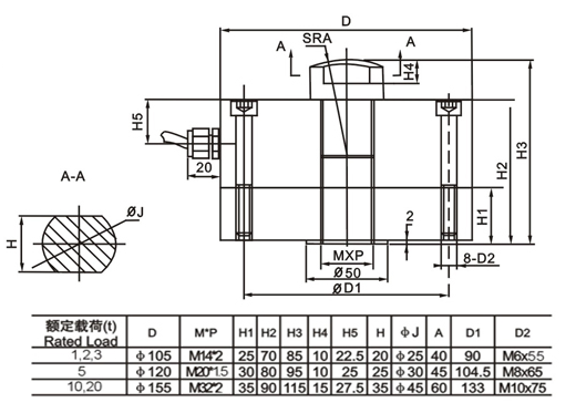 LFSC-20T稱(chēng)重傳感器產(chǎn)品尺寸