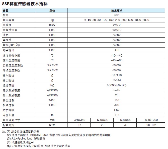 瑞士梅特勒托利多SSP稱重傳感器產品參數