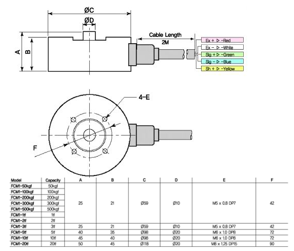 FCM1-200Kg產(chǎn)品技術參數(shù)