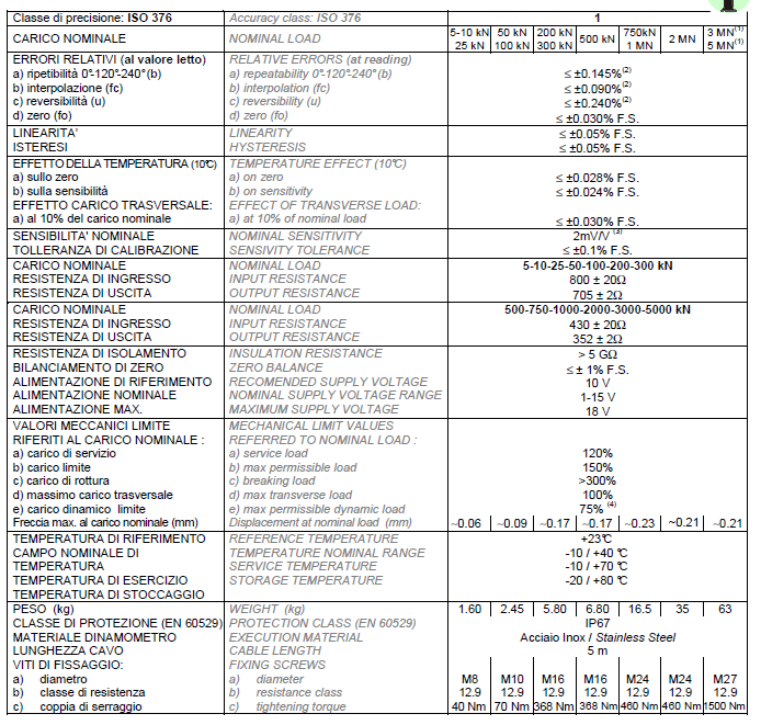 TC4-100KN產品技術參數