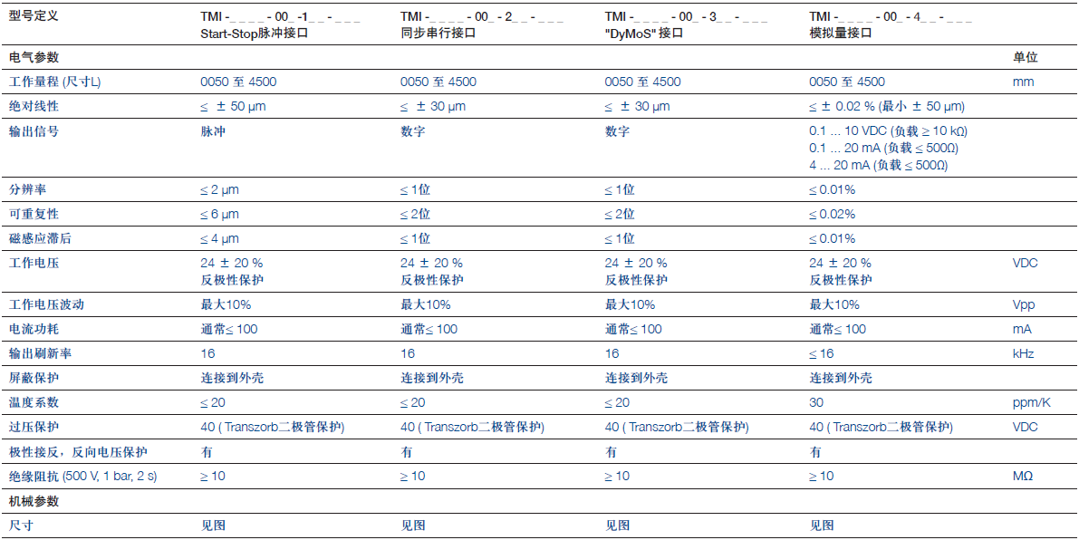 德國Novotechnik TMI系列磁致伸縮傳感器產品技術參數