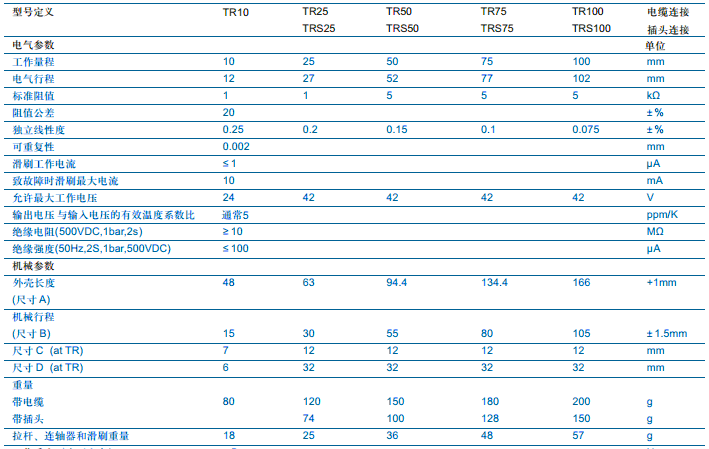 德國Novotechnik TR-10直線位移傳感器技術參數(shù)