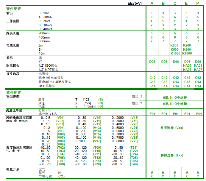 EE75風(fēng)速變送器選型說(shuō)明