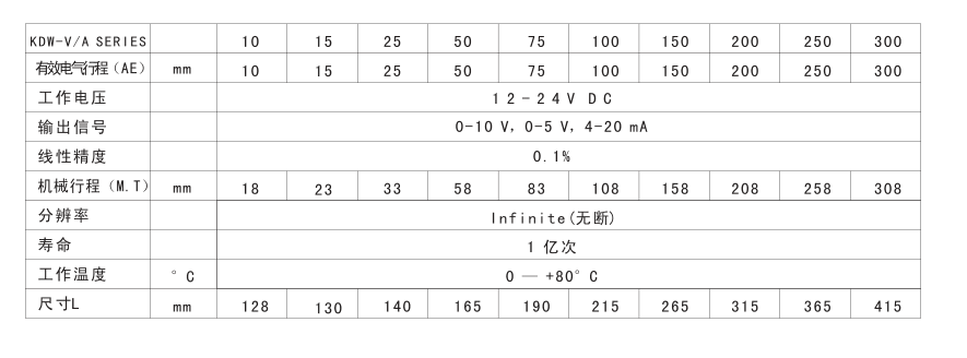 KDW位移傳感器技術參數(shù)